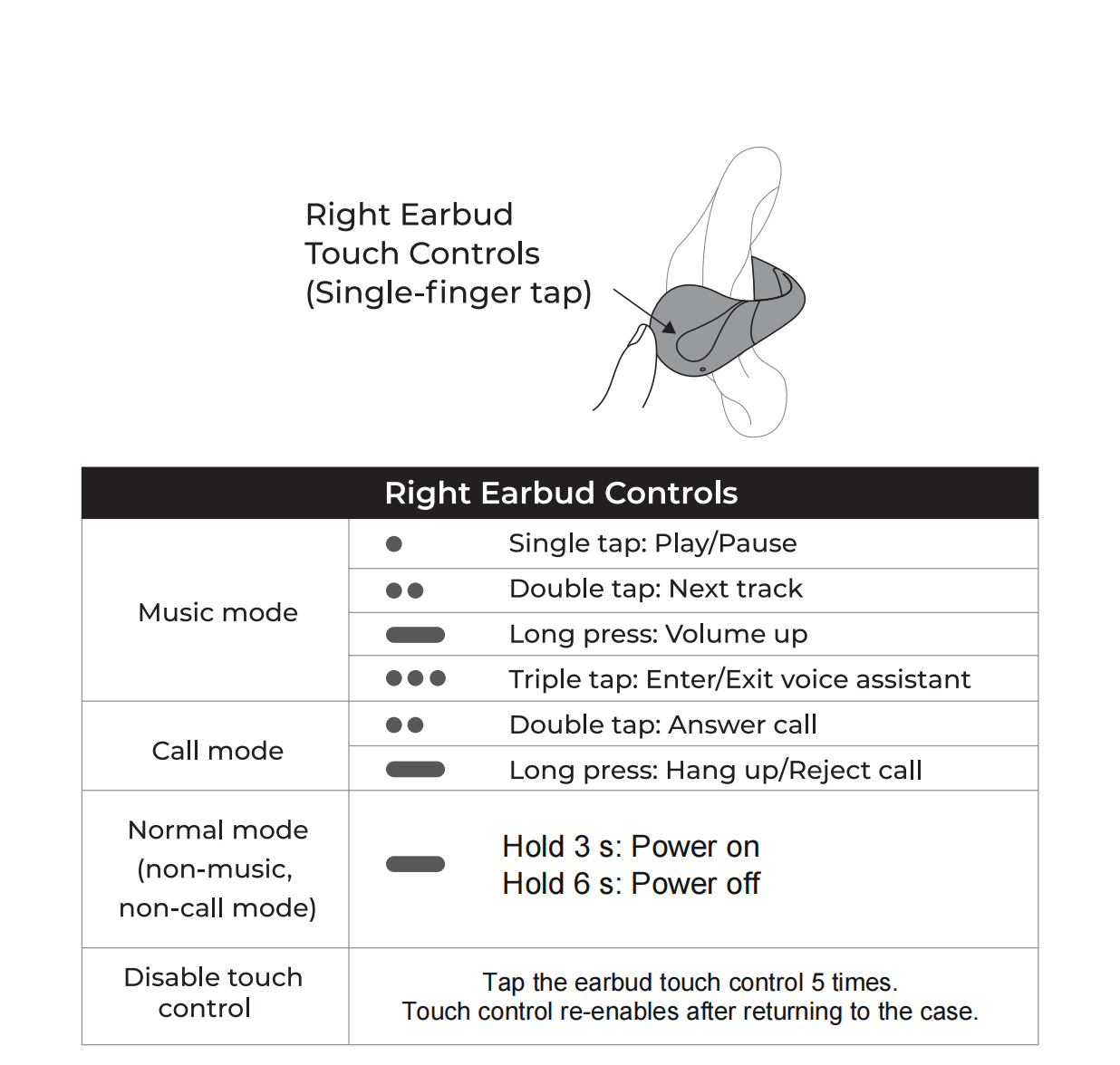 Right earbud touch controls
