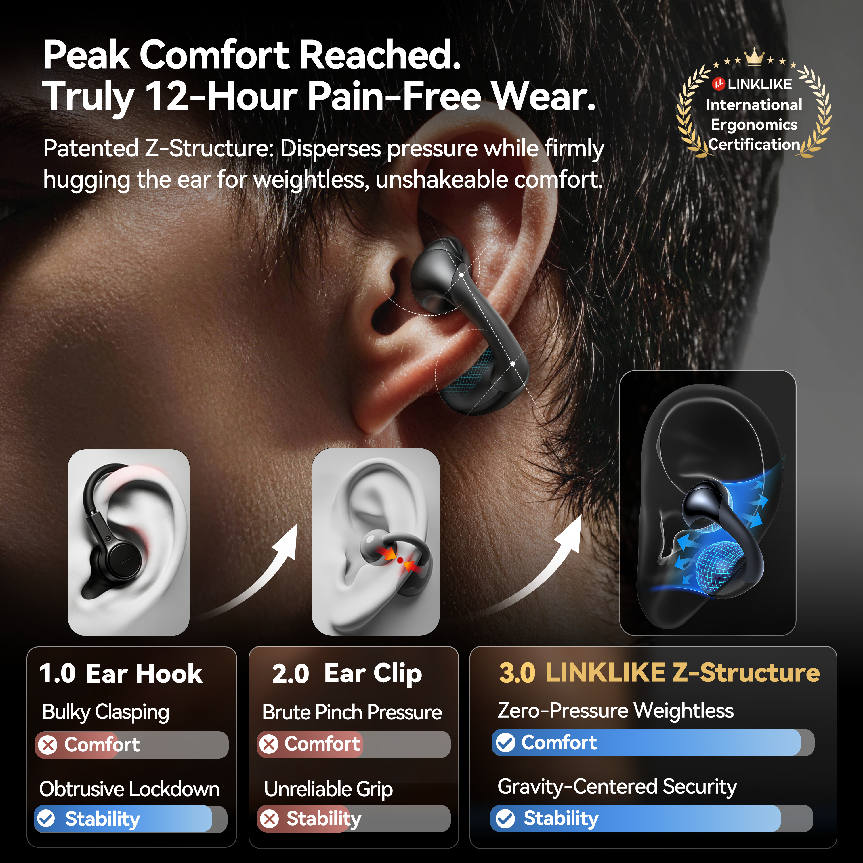 LINKLIKE Next-Gen Most Comfortable Open Ear Clip-on Earbuds [Patented 0-Pressure] [Longest 70H Playtime] [Master-Tuned Hi-Res LDAC] AI Clear Calls, IP55 Lightest 4.7g Fit for All Ears, Ideal Gift-Gray