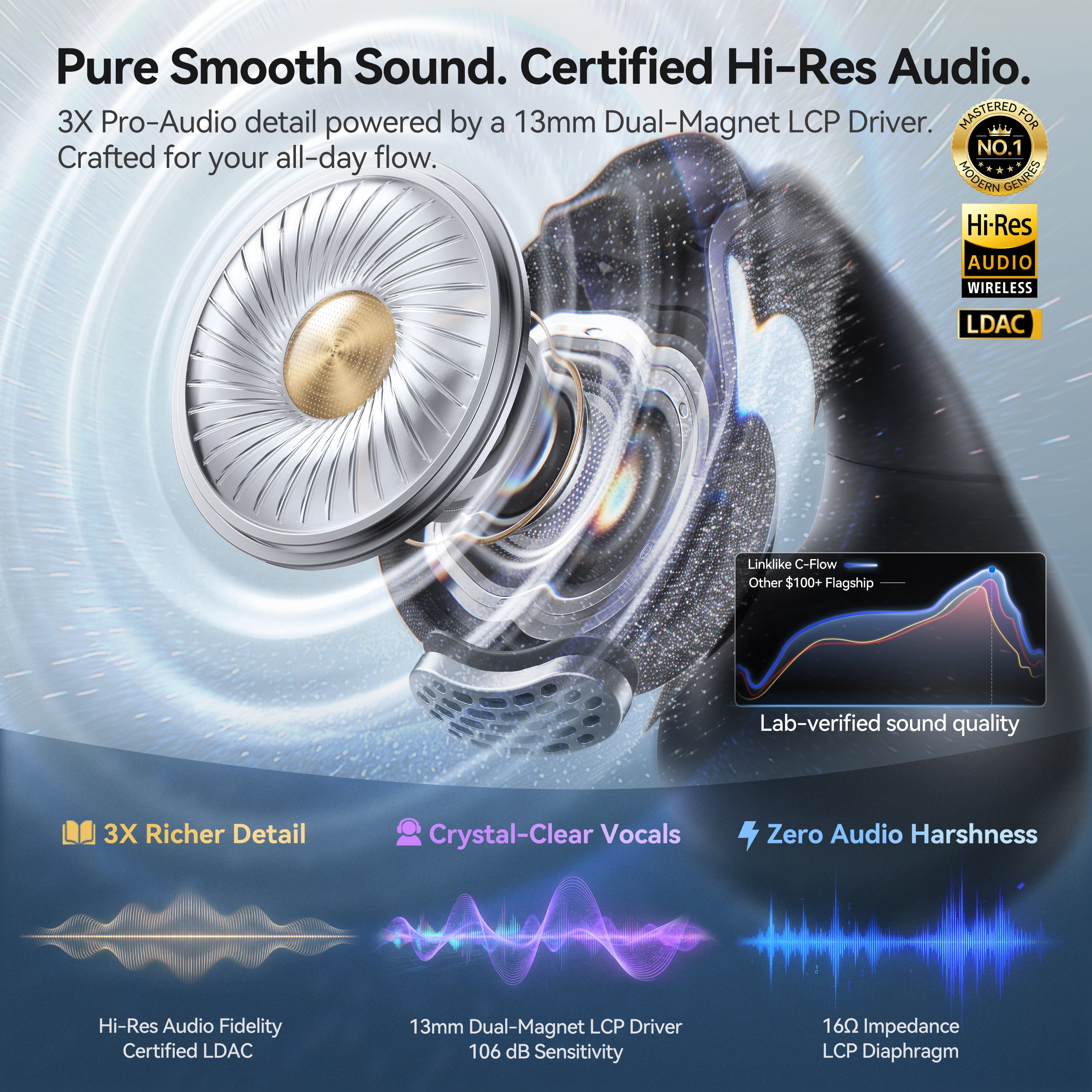 LINKLIKE Next-Gen Most Comfortable Open Ear Clip-on Earbuds [Patented 0-Pressure] [Longest 70H Playtime] [Master-Tuned Hi-Res LDAC] AI Clear Calls, IP55 Lightest 4.7g Fit for All Ears, Ideal Gift-Gray